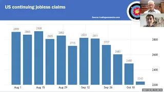 Weekly update. Week 43. 29th October 2021