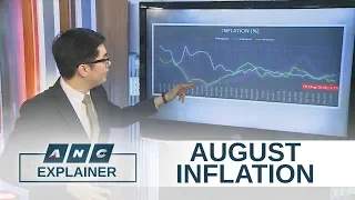 PH inflation cools further to 1.7% in August | Dissecting Data