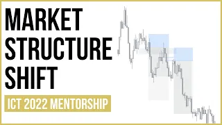 Market Structure Shift Explained - ICT Concepts