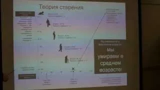 Долголетие - о молодости, красоте и долголетии в подробностях. 2 часть