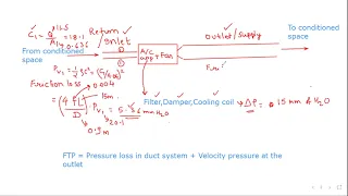 HVAC FTP PROBLEM for fan selection