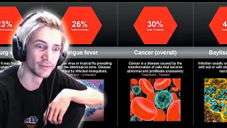 xQc reacts to Probability Comparison: Most deadliest diseases (with chat)