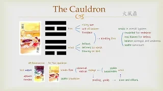 Goodie's I Ching - #50 The Cauldron (Hexagram)