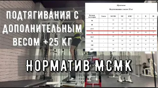 МСМК подтягивания стритлифтинг +25кг