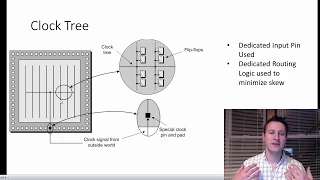 What is a Clock in an FPGA?