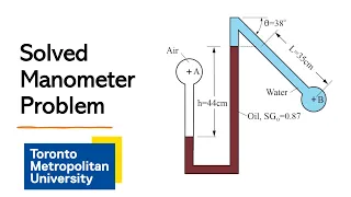 Fluid Mechanics: Solved Manometer Problem