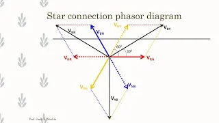 Three Phase AC Star Circuit Phasor Diagram