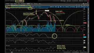 S&P 500 FIRE SALE, MORE PAIN TO COME!!