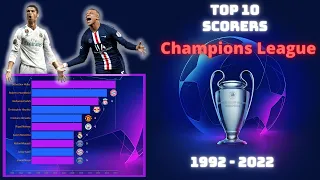 Top 10 Best Scorers Champions League | 1992 - 2022