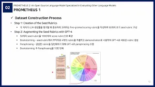 [Paper Review] PROMETHEUS 2: An Open Source Language Model Specialized in Evaluating Language Models