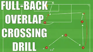 Full-Back Overlap Crossing Drill | Football/Soccer