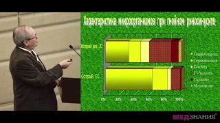 3. Обострение хронического бактериального риносинусита в новых к. рекомендаций. А.Ю. Овчинников