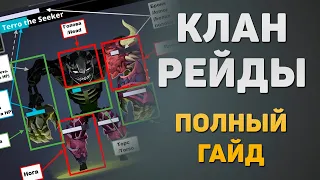 Tap Titans2. Полный гайд по клановым рейдам (актуально для v3.4)