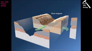 How Do We Depict Earth's Heights, Slopes and Subsurface Geology? (Chapter 2 - Section 2.4)