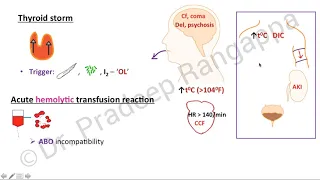 Non-infective causes of fever in ICU | Dr Pradeep Rangappa