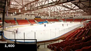 Ranking WHL Arena Sizes 2019-20