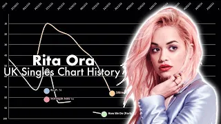 Rita Ora • UK Singles Chart History