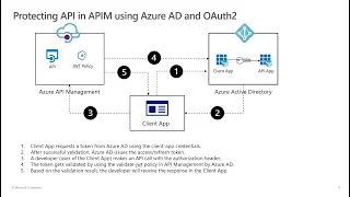 Protect APIs in API Management using Azure Active Directory