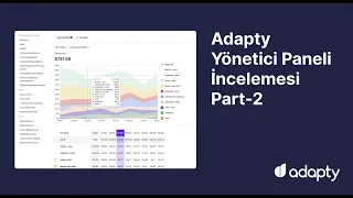 Adapty Yönetici Paneli İncelemesi Part -2