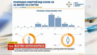 ТСН проаналізувала статистику смертності від коронавірусу в Україні