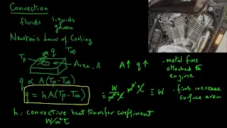 Convective Heat Transfer