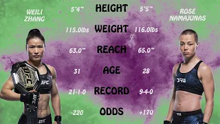 Weili Zhang vs. Rose Namajunas | Picks & Predictions | Quick Pickers 03-03 |