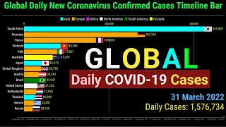 Global Daily New Coronavirus Cases Timeline Bar | 31st March 2022 | COVID-19 Update Graph