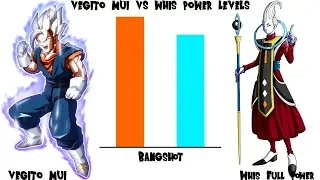 Vegito Mastered Ultra Instinct vs Whis - Power Levels | Dragon Ball Super