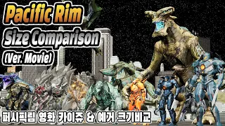 Pacific Rim Yaeger & Kaiju Size Comaprison (퍼시픽림 예거&카이주 크기비교) (Ver. Movie) (feat. Kaiju Roar Sound)