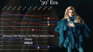 Adele - (US) Billboard 200 Albums / (UK) UK Official Albums Chart History (2008-2022)