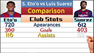 Sameul Eto'o vs Luis Suarez Career Stats Comparison Who is Better