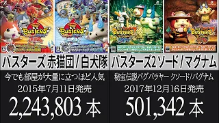 妖怪ウォッチシリーズの全ソフト売上本数ランキング