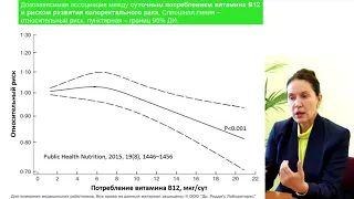 Противоопухолевые эффекты витаминов