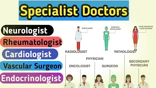 Types of Specialist Doctors