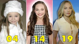 Maddie Ziegler ★ Stunning Transformation 2021 l From 0 To Now