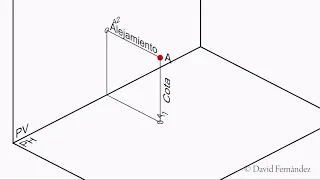 El Punto en Sistema Diédrico. Cota y Alejamiento