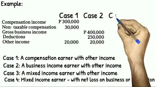 Taxable Income of Individual Income Taxpayers | Glen Ramos