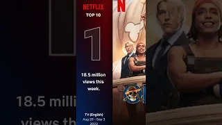 Netflix One Piece Live Action vs Squid Games Most Viewed/Streamed Show!