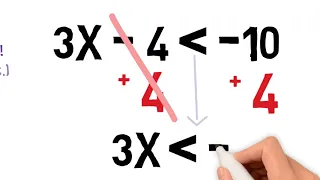 Solving 2-Step Inequalities