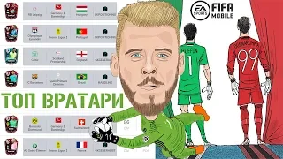 ТОП Вратари FIFA 20 mobile