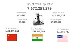 WORLD POPULATION WITH BIRTH AND DEATH  LIVE UPDATE CHINA INDIA AND USA
