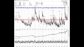 2.13.2021 – Key Levels Held; Remaining Bullish until Proven Otherwise!