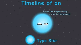 Timeline of an O-type star because i was bored(Inspired by @AstroCatz )