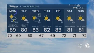 First alert weather forecast for night of April 21, 2024