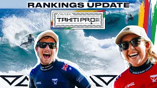 Rankings Update The Best Of The Best Now Fight For Final 5 Positioning At The SHISEIDO Tahiti Pro