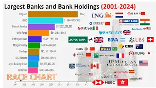 Top Largest Bank Companies in the World by Market Cap 2001-2024