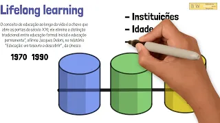 O QUE É LIFELONG LEARNING - Por que isso é tão importante para seu sucesso pessoal e profisssional?