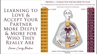 Understanding the Profile Lines - Karen Curry Parker