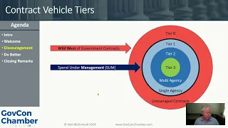 Get the Most from Contract Vehicles as a Government Contractor