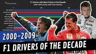 F1 Drivers of the Decade (2000-2009)